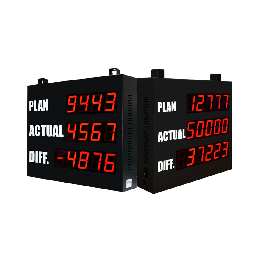 Production Control Board บริษัท อินเตอร์เฟสคอม จำกัด