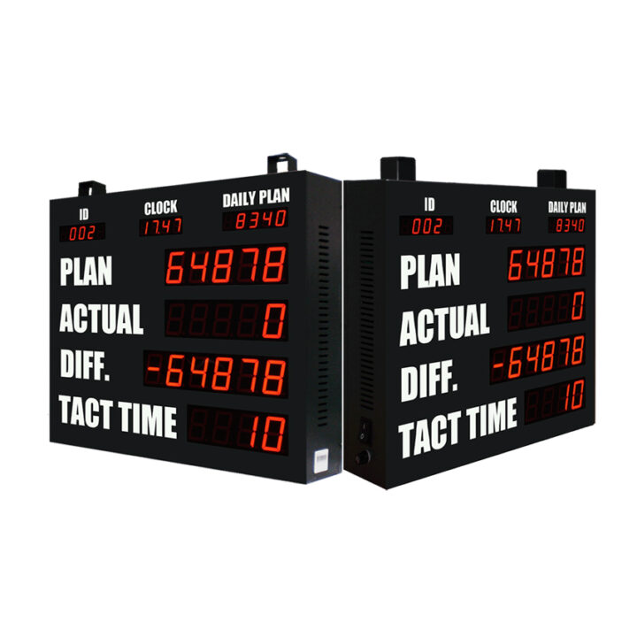 Production Control Board บริษัท อินเตอร์เฟสคอม จำกัด